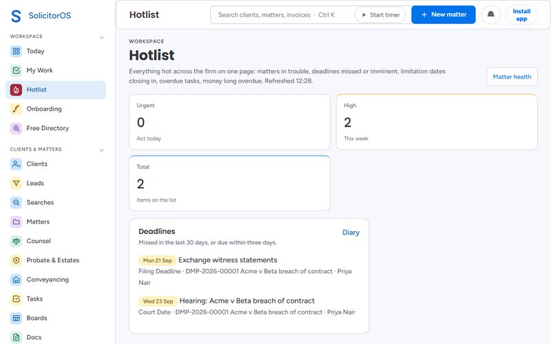The firm hotlist: deadlines missed or imminent, matters in trouble scored out of 100, and overdue tasks